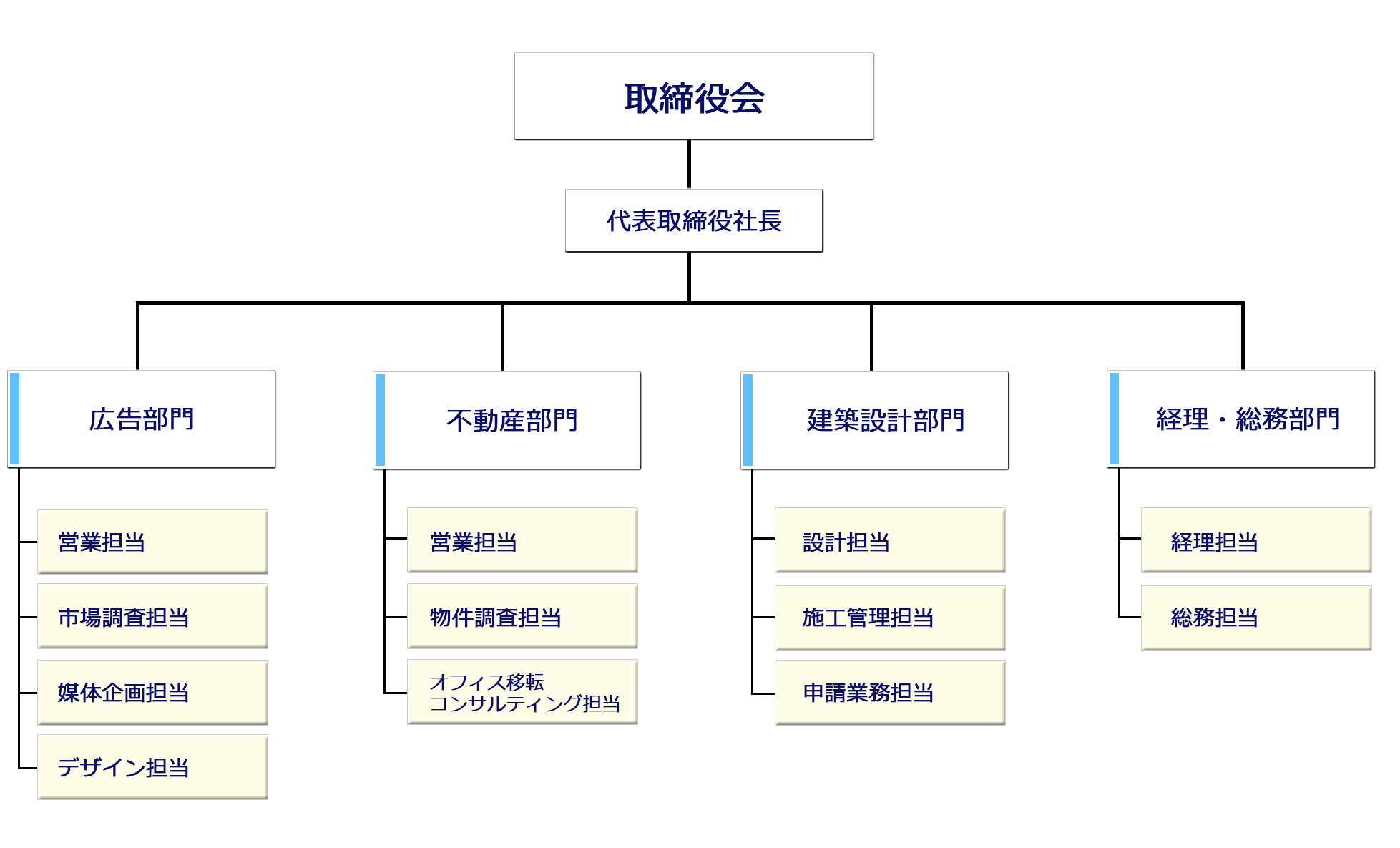 組織図